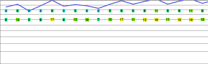 New York Peak freezing level