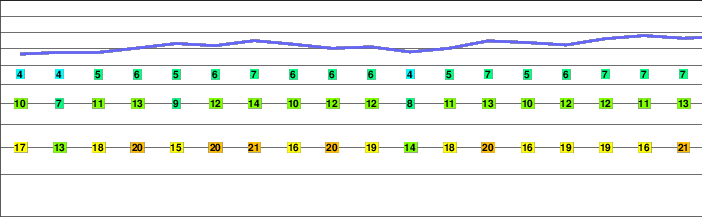Niesehorn freezing level