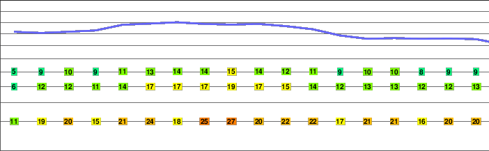 Nipesotsu-upepesanke freezing level