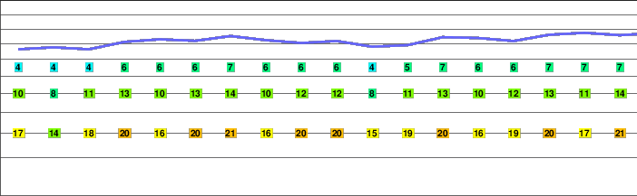 Niwen freezing level