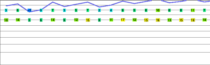 North Arapahoe Peak freezing level