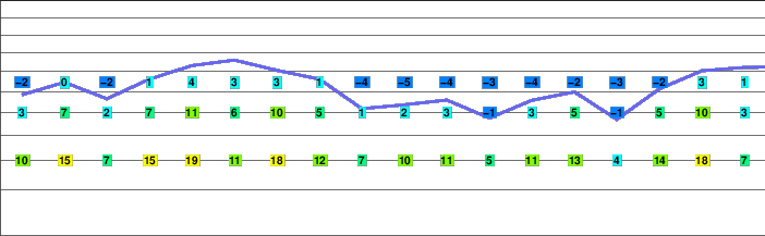 North Gardner Mountain freezing level