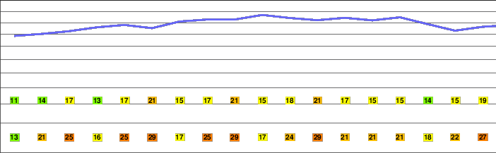 Numazawa freezing level