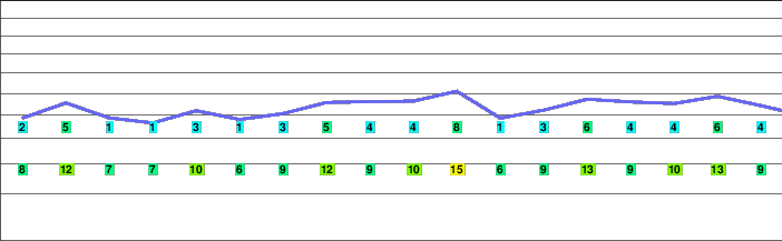 Nuthinaw Mountain freezing level