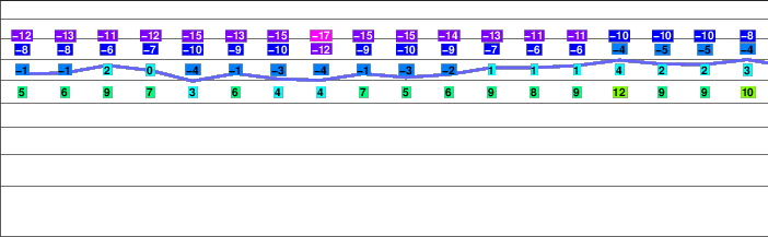 Nyainqêntanglha Peak or Nyainqêntanglha Feng (念青唐古拉峰) freezing level
