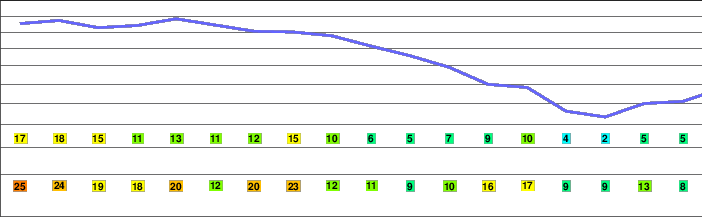 Nye Mountain freezing level