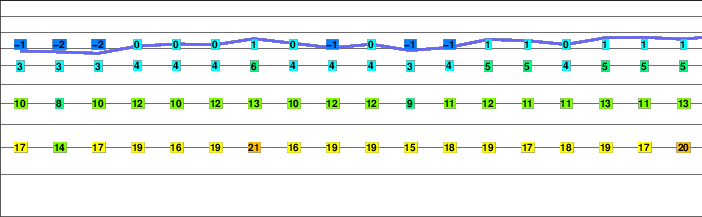 Oberaarhorn freezing level