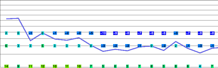Okstinderne freezing level