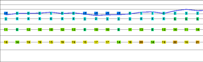 Olan (mountain) freezing level