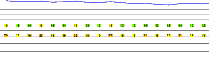 Olkaria freezing level