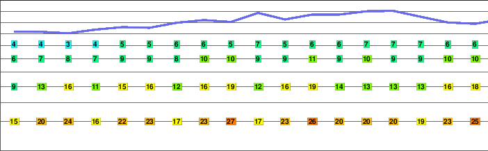 Ontake or On-take freezing level