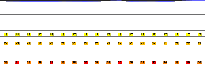 Orosí Volcano freezing level