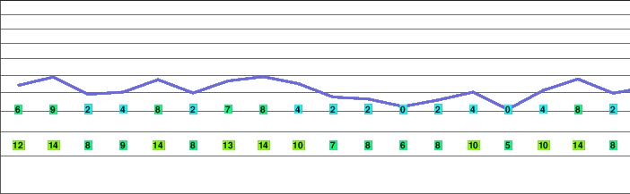 Ospika pipe freezing level
