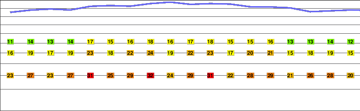 Owens Peak freezing level