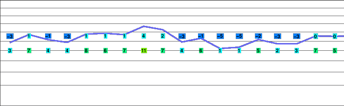 Oyster Peak freezing level