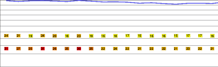 Paka (volcano) freezing level