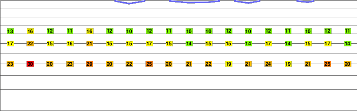 Paricutin or Michoacan-guanajuato freezing level
