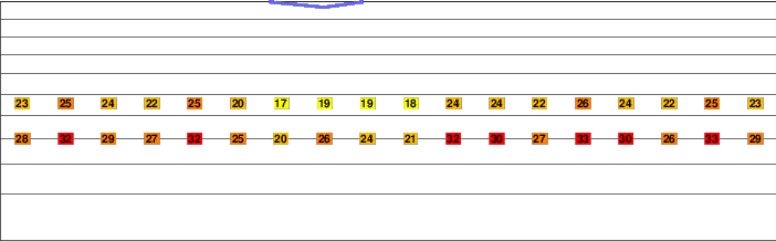 Peak 7480 freezing level