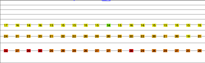 Perumal Peak freezing level