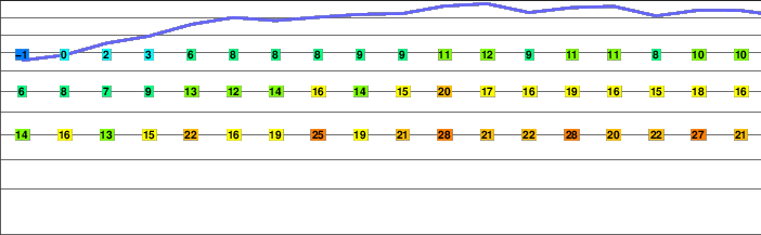 Pfeifferhorn freezing level