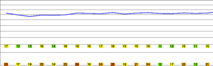Pferdskopf freezing level