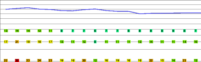 Pico Paraná freezing level