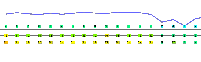 Pietrosul Mare freezing level