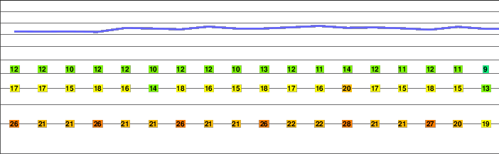 Pinovo freezing level