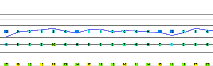 Pioneer Peak freezing level
