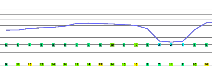 Pirongia Mountain freezing level