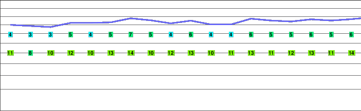 Piz Mezzaun freezing level