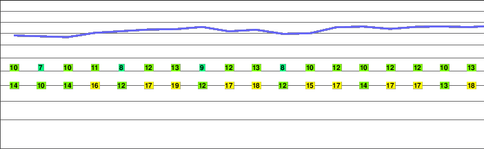 Präzer Höhi freezing level