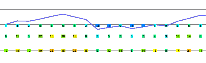 Prusik Peak freezing level