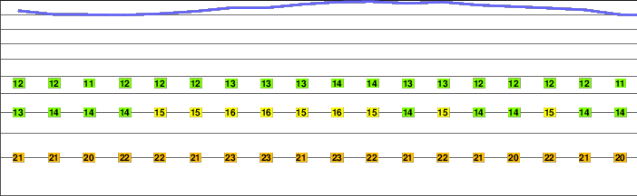 Puʻu ʻŌʻō freezing level