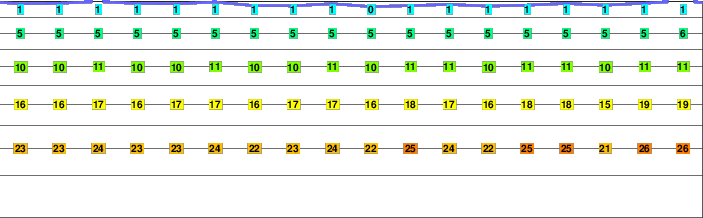 Puncak Mandala Weather Forecast (4760m)