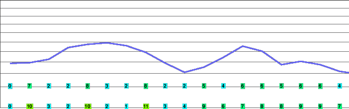Puyuhuapi (volcanic group) freezing level