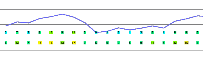 Red Mountain (Cascades) freezing level