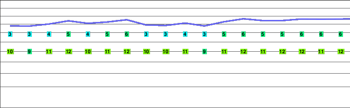 Riffelhorn freezing level
