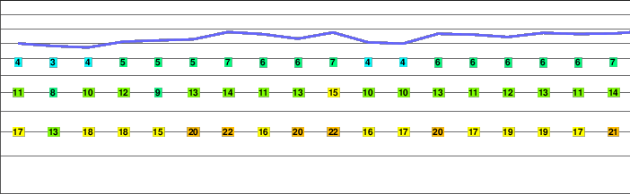 Roggenhorn freezing level