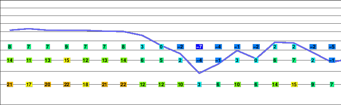 Rondeslottet freezing level
