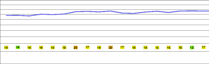 Rosenstein (Swabian Alb) freezing level
