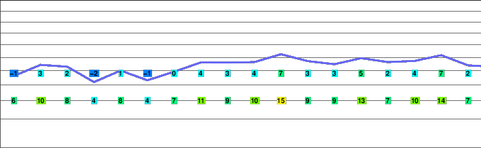 Ruby Mountain freezing level