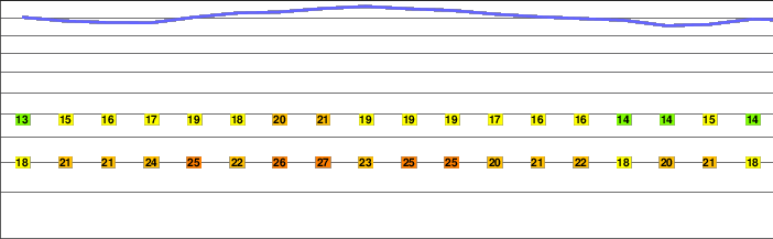 San Gabriel Peak freezing level