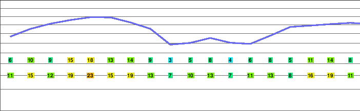 Sand Mountain freezing level