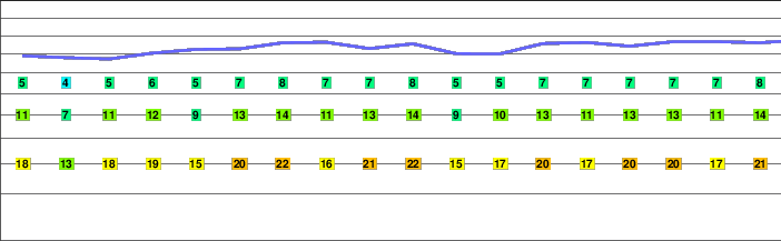 Sandhubel freezing level