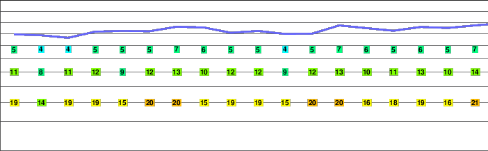 Sassalb freezing level