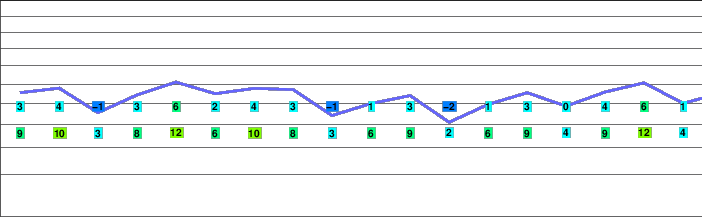 Satah Mountain freezing level