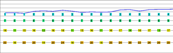Scherbadung freezing level