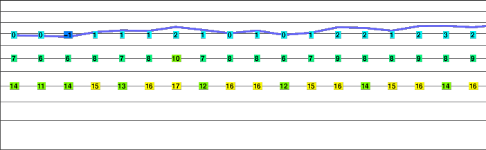 Scheuchzerhorn freezing level