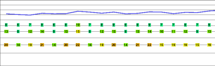 Schlern freezing level